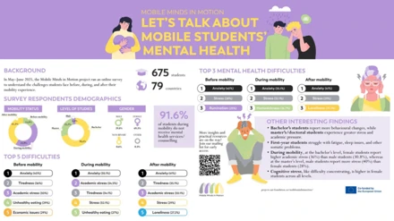 Selçuk Üniversitesi akademisyenlerinden yurt dışına giden öğrencilerin ruh sağlına yönelik araştırma